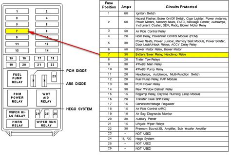 Ford power box location